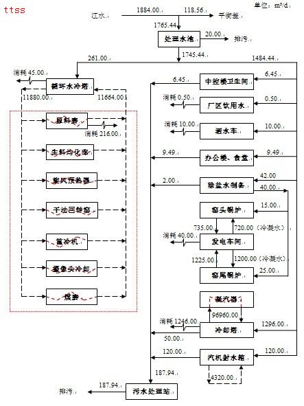 当前位置:首页 工程案例 水量平衡测试3 生产工艺流程剖析 3.